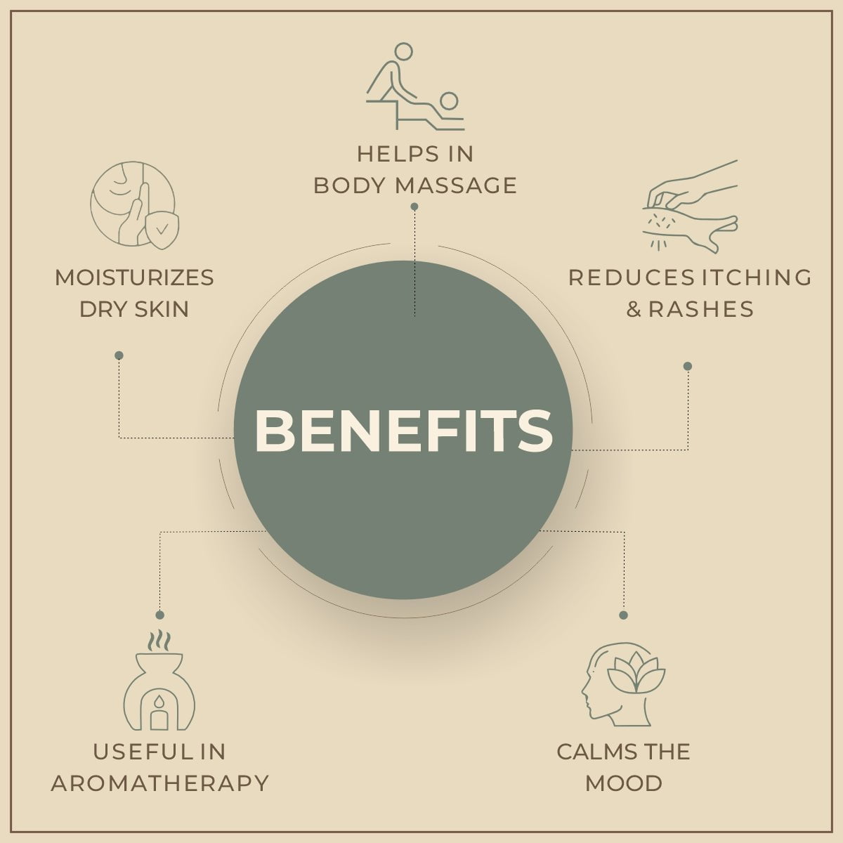 Salvia Natural Essential Oils Valerian Essential Oil Salvia Natural Essential Oils Valerian Essential Oil